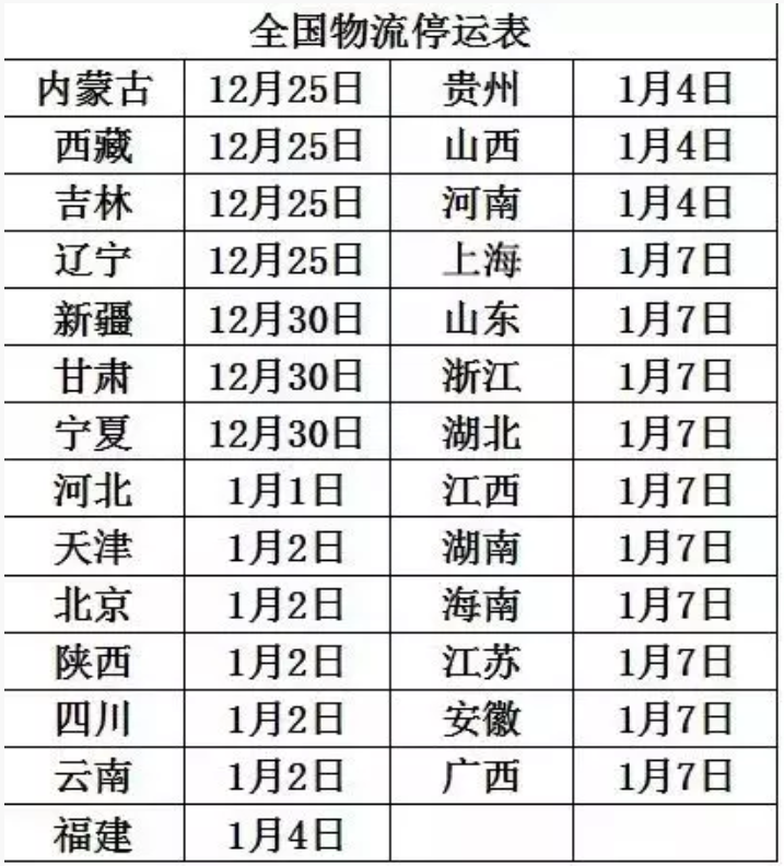 年末將至：需要采購(gòu)環(huán)保白電油的客戶抓緊下單啦！--南箭化工